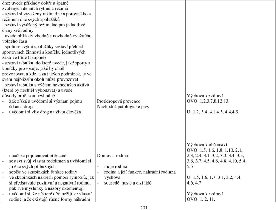 které uvede, jaké sporty a koníčky provozuje, jaké by chtěl provozovat, a kde, a za jakých podmínek, je ve svém nejbližším okolí může provozovat - sestaví tabulku s výčtem nevhodných aktivit (které