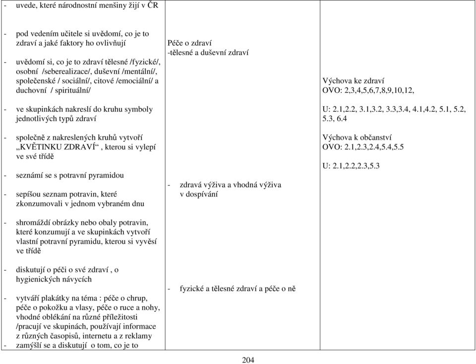 KVĚTINKU ZDRAVÍ, kterou si vylepí ve své třídě - seznámí se s potravní pyramidou - sepíšou seznam potravin, které zkonzumovali v jednom vybraném dnu - shromáždí obrázky nebo obaly potravin, které