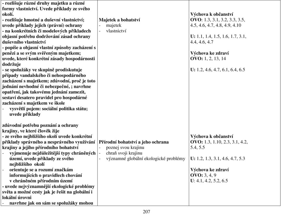 objasní vlastní způsoby zacházení s penězi a se svým svěřeným majetkem; uvede, které konkrétní zásady hospodárnosti dodržuje - se spolužáky ve skupině prodiskutuje případy vandalského či