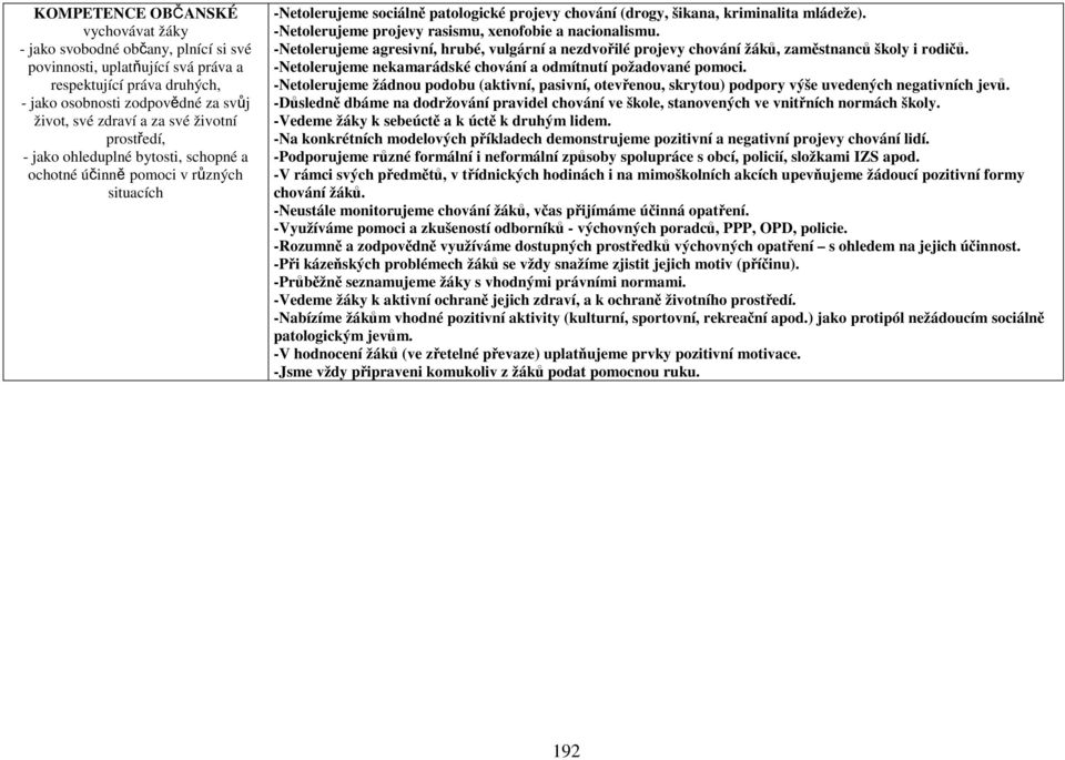 -Netolerujeme projevy rasismu, xenofobie a nacionalismu. -Netolerujeme agresivní, hrubé, vulgární a nezdvořilé projevy chování žáků, zaměstnanců školy i rodičů.