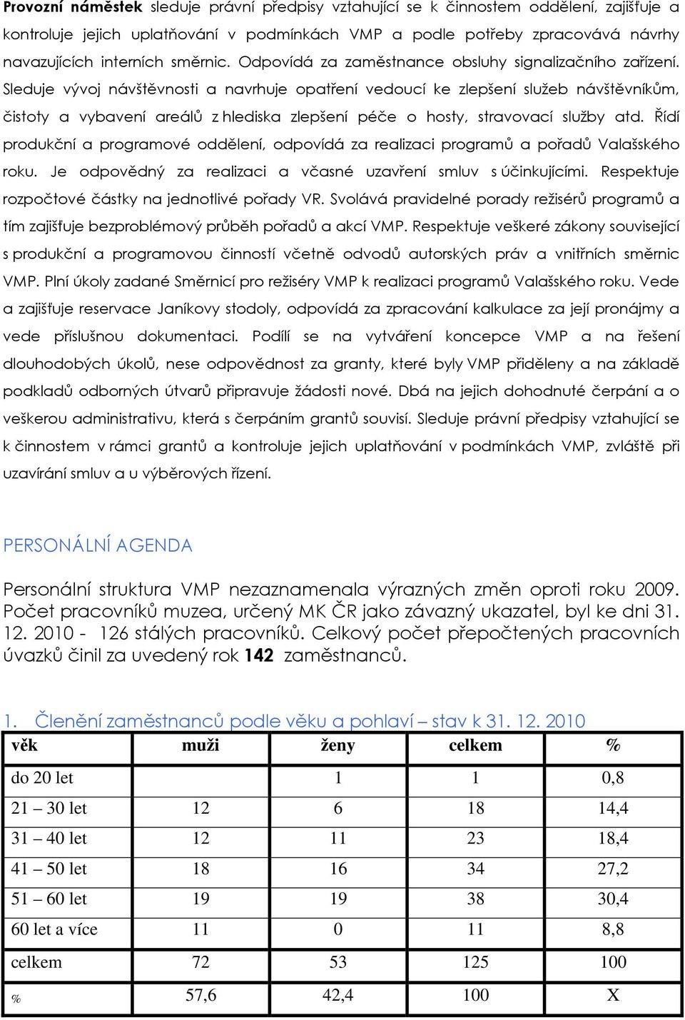 Sleduje vývoj návštěvnosti a navrhuje opatření vedoucí ke zlepšení služeb návštěvníkům, čistoty a vybavení areálů z hlediska zlepšení péče o hosty, stravovací služby atd.