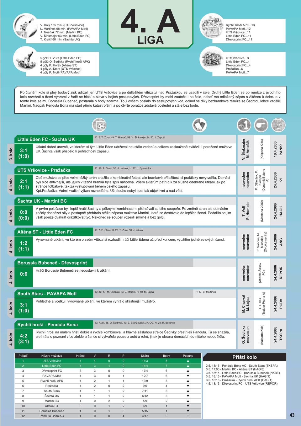 Štorc (UTS Vršovice) 4 góly P. Motl (PAVAPA Motl) UTS Vršovice...3 Little Eden FC...4 Dřevosprint FC...4 Pražačka...6 PAVAPA Motl.