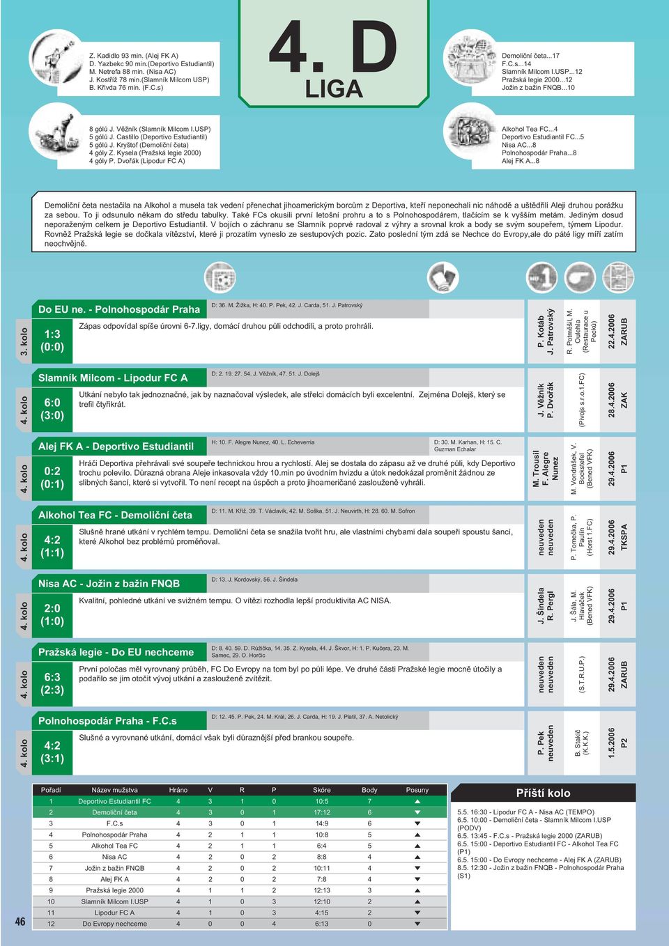 Kysela (Pražská legie 2000) 4 góly P. Dvořák (Lipodur FC A) Alkohol Tea FC...4 Deportivo Estudiantil FC...5 Nisa AC...8 Polnohospodár Praha...8 Alej FK A.