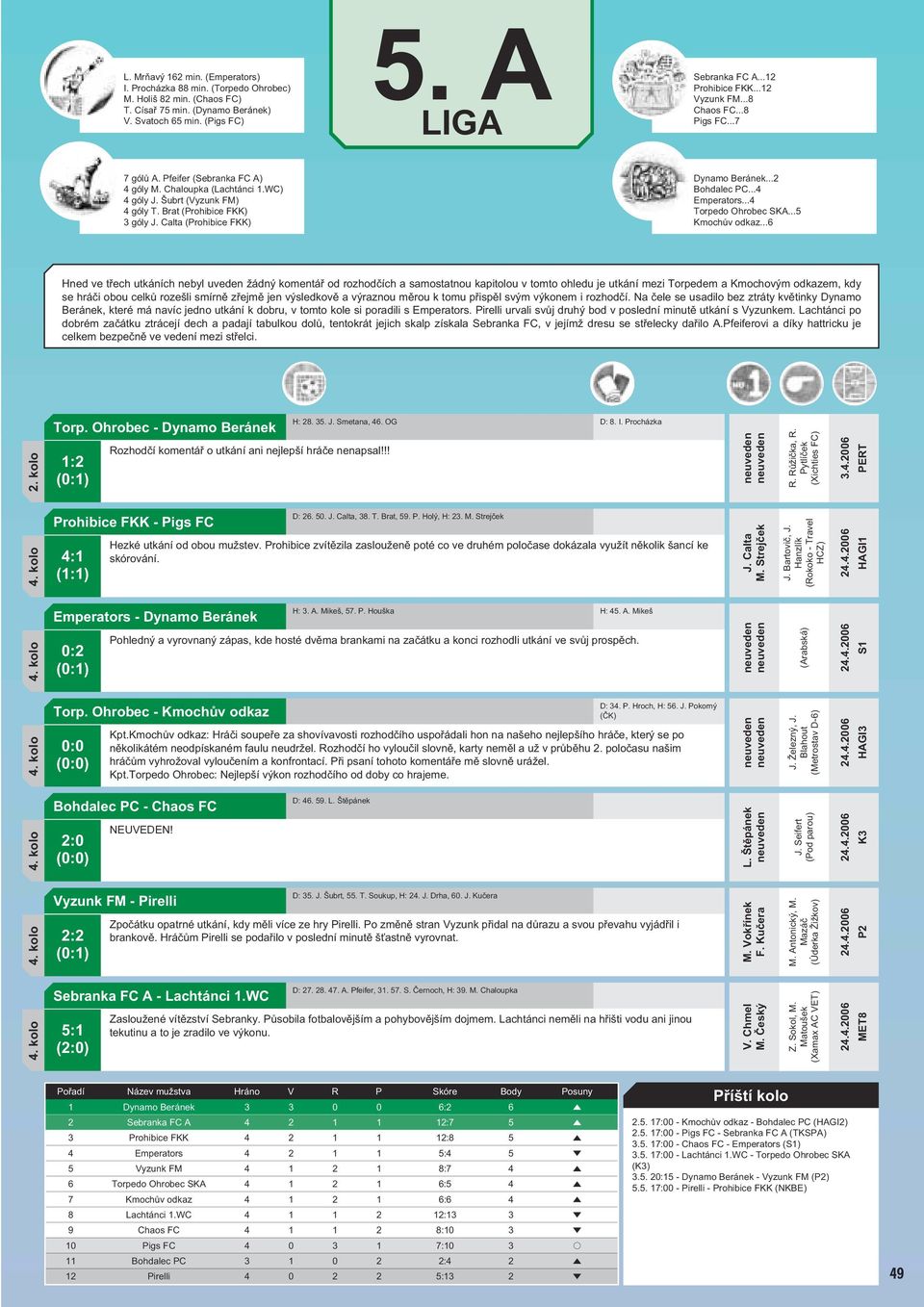 Calta (Prohibice FKK) Dynamo Beránek...2 Bohdalec PC...4 Emperators...4 Torpedo Ohrobec SKA...5 Kmochův odkaz.