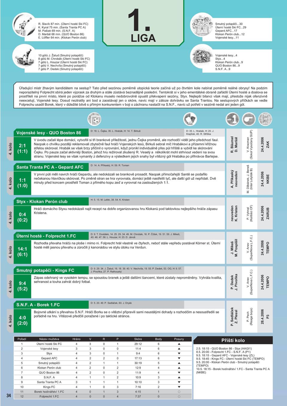 Houzar (Úterní hosté Ski FC) 7 gólů V. Nechvíla (Smutný potapěči) 7 gólů P. Dedek (Smutný potapěči) Vojenské lesy...4 Styx...4 Klokan Perón club...9 QUO Boston 86...9 S.N.F. A.