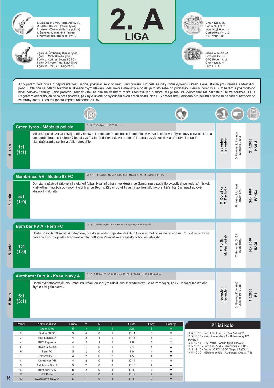Urx (GFC Regent A) Městská policie...4 Holosmetky FC...5 GFC Regent A...6 Green tyros...6 Ferri FC...8 Až v pátém kole přišla o neporazitelnost Bedna, postarali se o to hráči Gambrinusu.