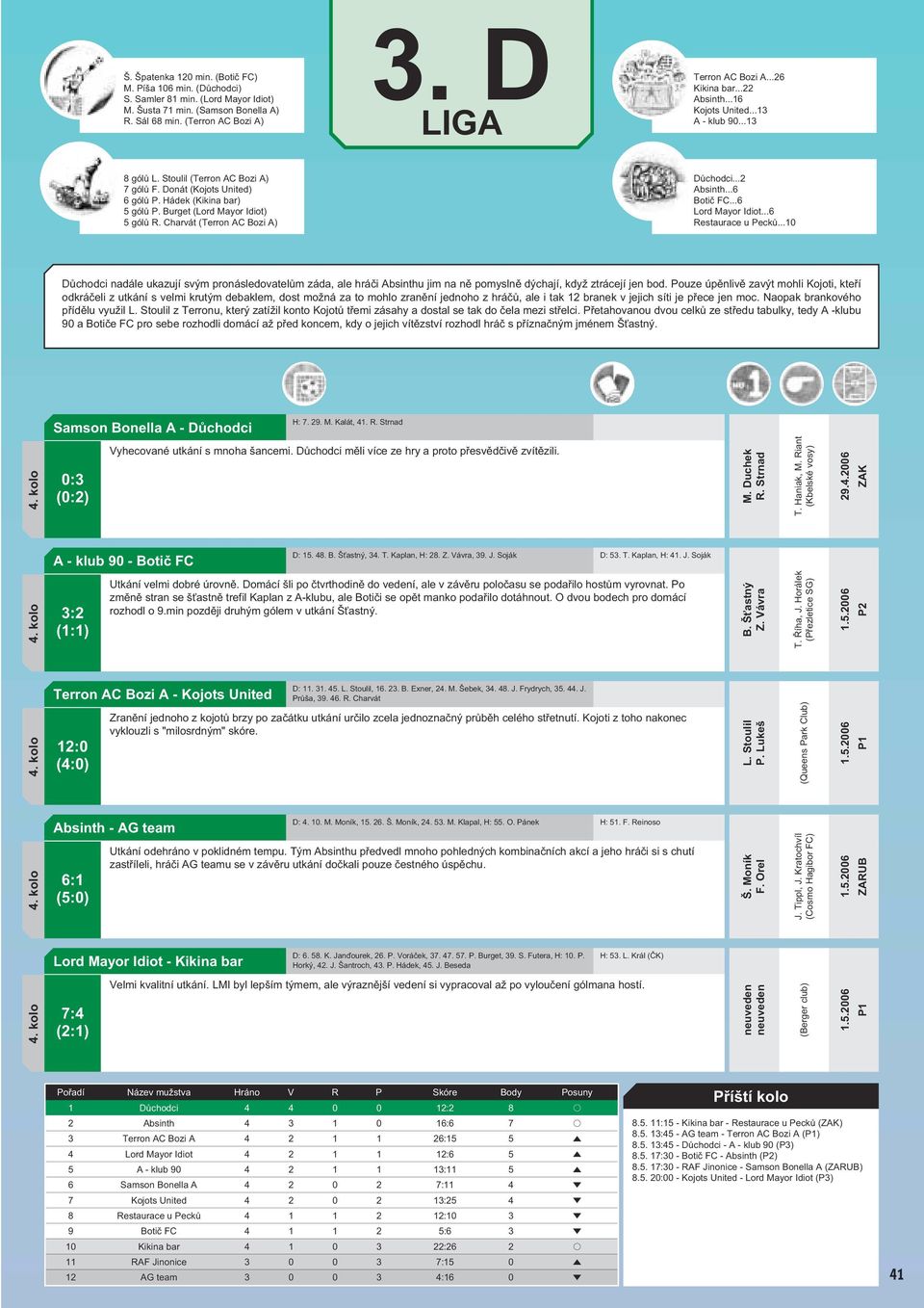 Burget (Lord Mayor Idiot) 5 gólů R. Charvát (Terron AC Bozi A) Důchodci...2 Absinth...6 Botič FC...6 Lord Mayor Idiot...6 Restaurace u Pecků.