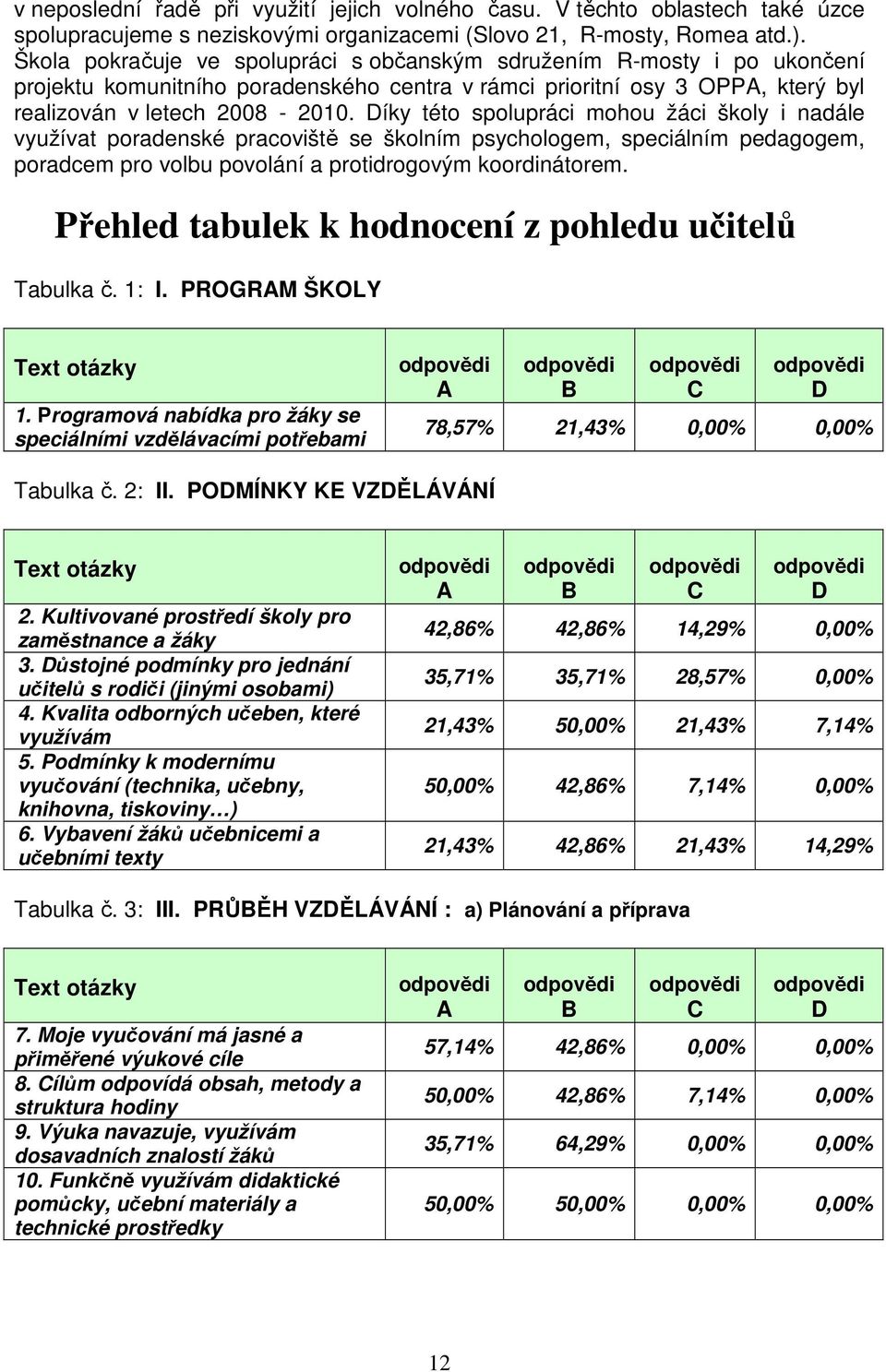 Díky této spolupráci mohou žáci školy i nadále využívat poradenské pracoviště se školním psychologem, speciálním pedagogem, poradcem pro volbu povolání a protidrogovým koordinátorem.