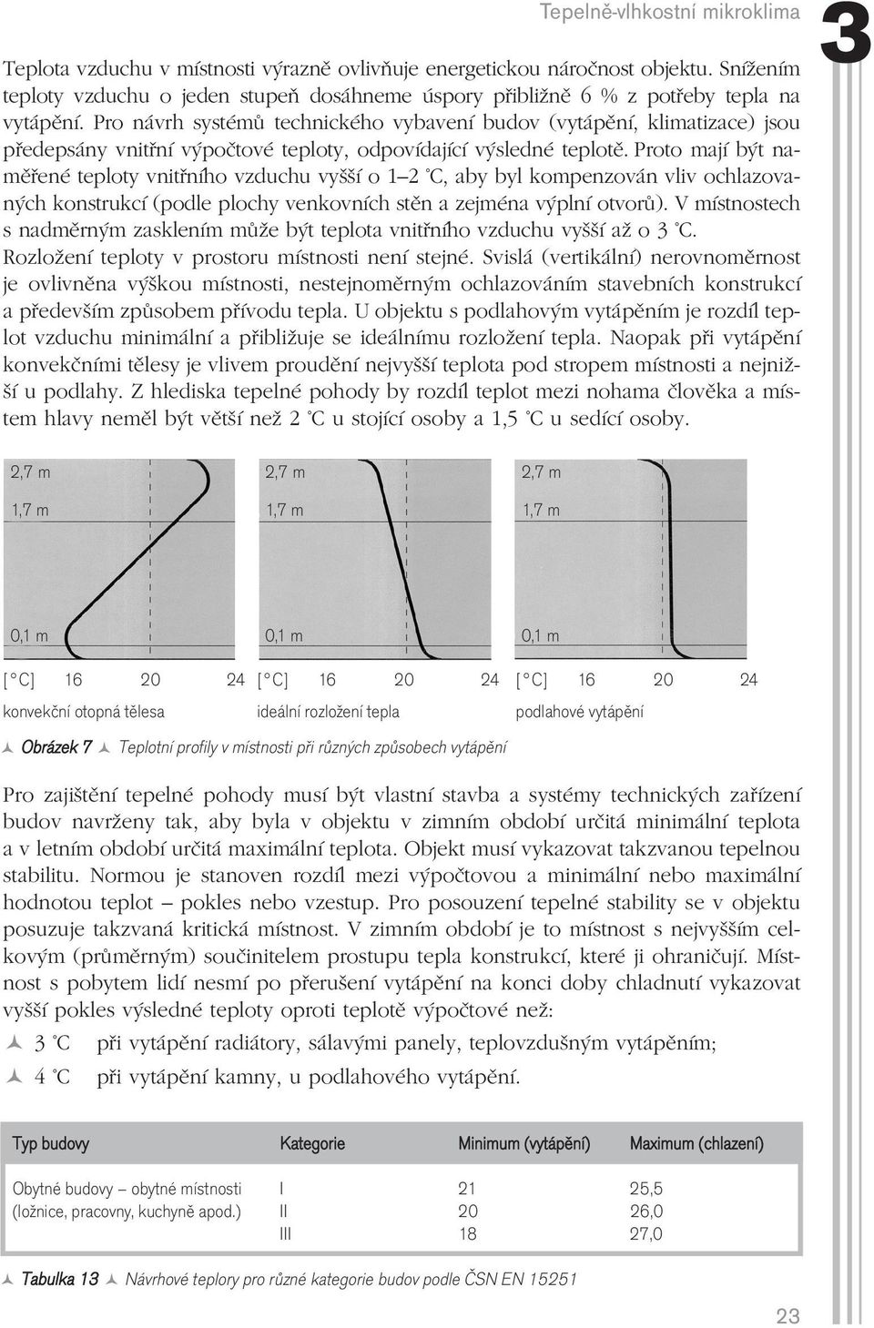 Pro návrh systémů technického vybavení budov (vytápění, klimatizace) jsou předepsány vnitřní výpočtové teploty, odpovídající výsledné teplotě.