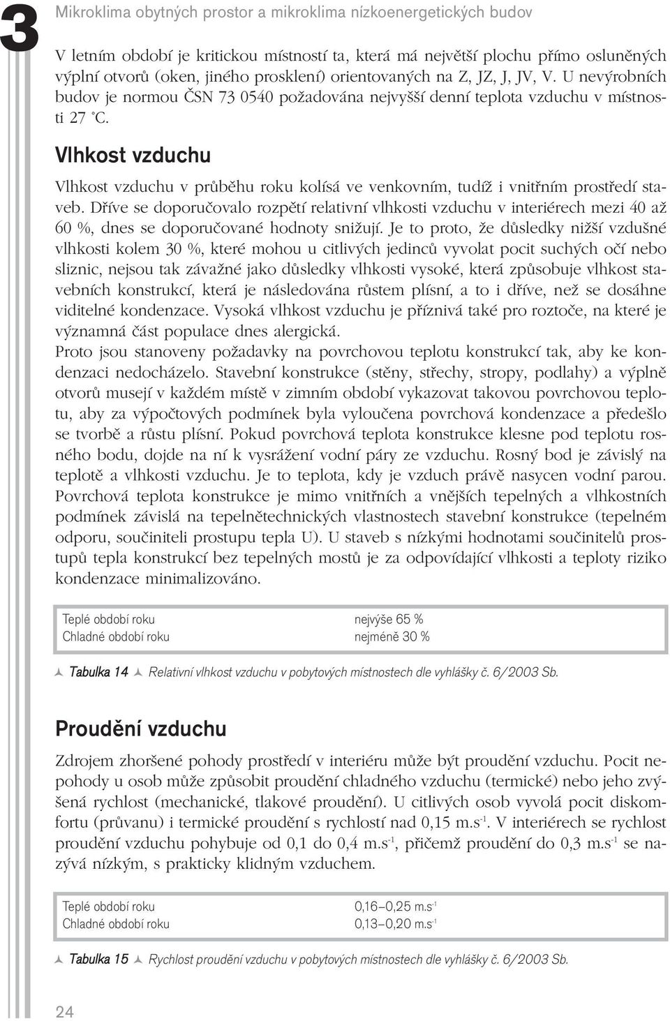 Vlhkost vzduchu Vlhkost vzduchu v průběhu roku kolísá ve venkovním, tudíž i vnitřním prostředí sta veb.