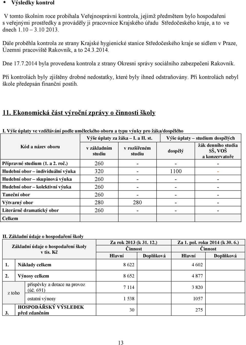 7.2014 byla provedena kontrola z strany Okresní správy sociálního zabezpečení Rakovník. Při kontrolách byly zjištěny drobné nedostatky, které byly ihned odstraňovány.