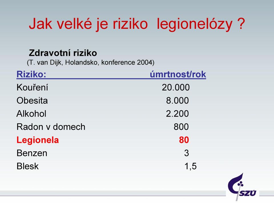 van Dijk, Holandsko, konference 2004) Riziko: