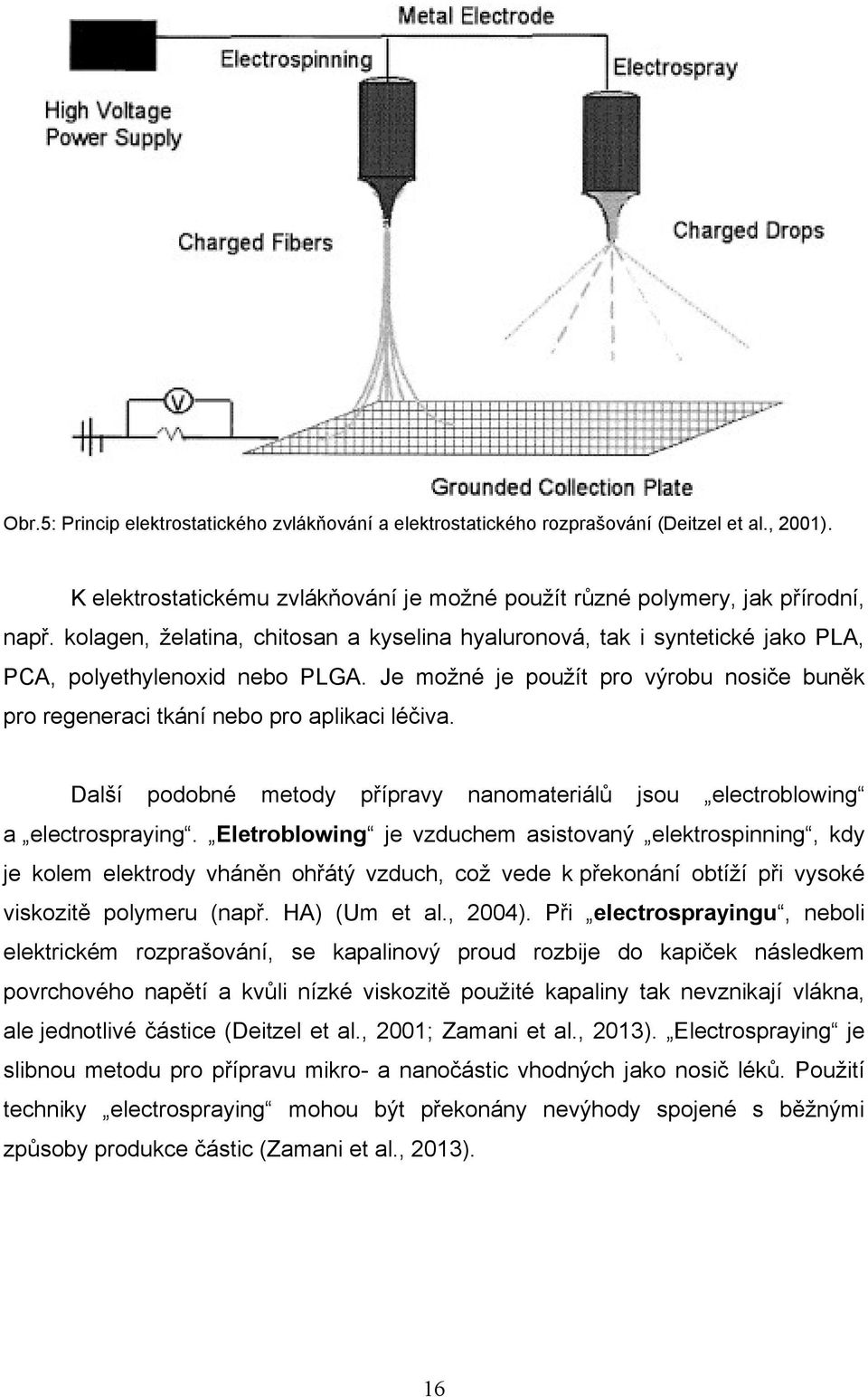 Další podobné metody přípravy nanomateriálů jsou electroblowing a electrospraying.