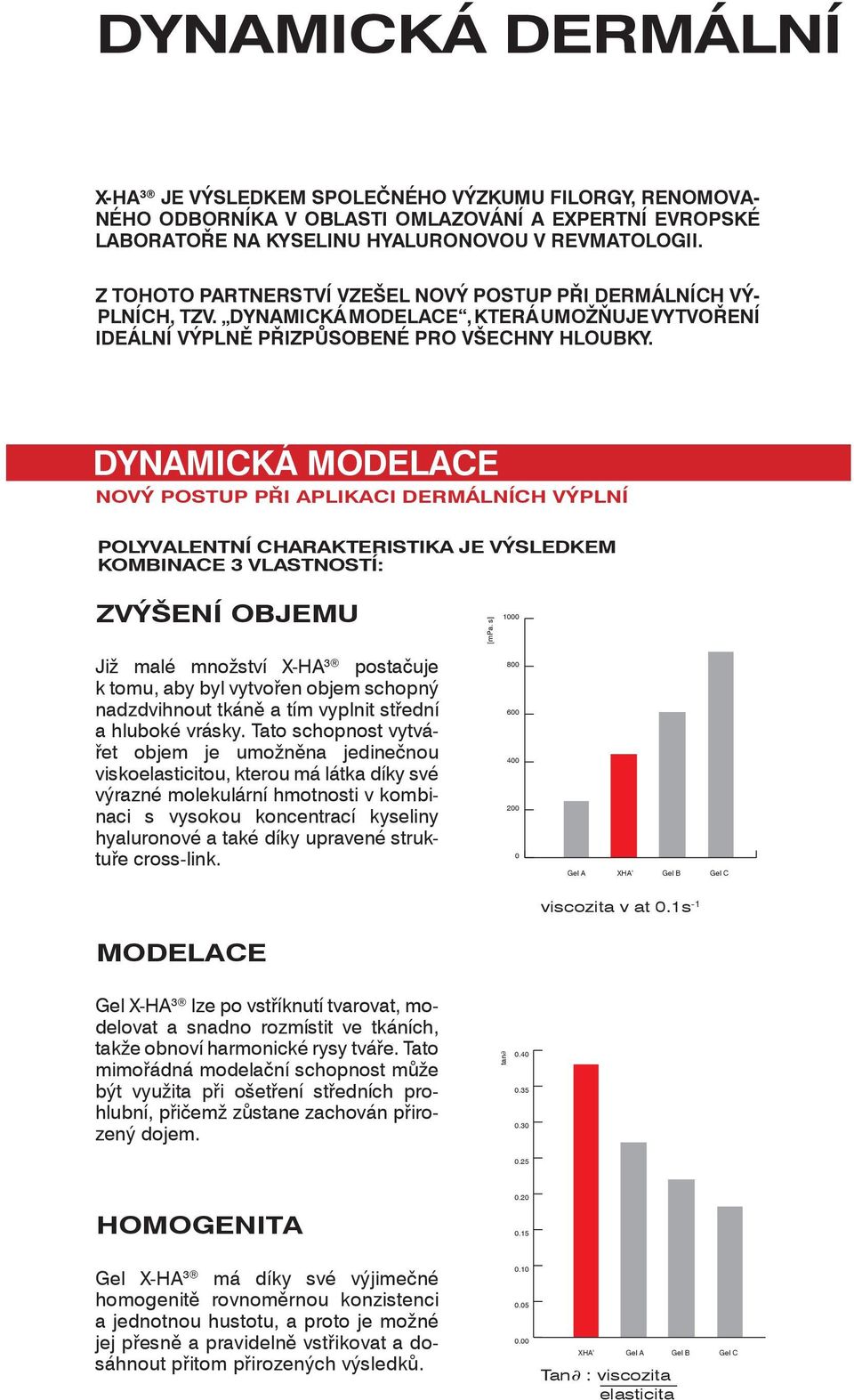 Dynamická modelace Nový postup při aplikaci dermálních výplní POLYVALENTNÍ CHARAKTERISTIKA JE VÝSLEDKEM KOMBINACE 3 VLASTNOSTÍ: ZVÝŠENÍ OBJEMU [mpa.