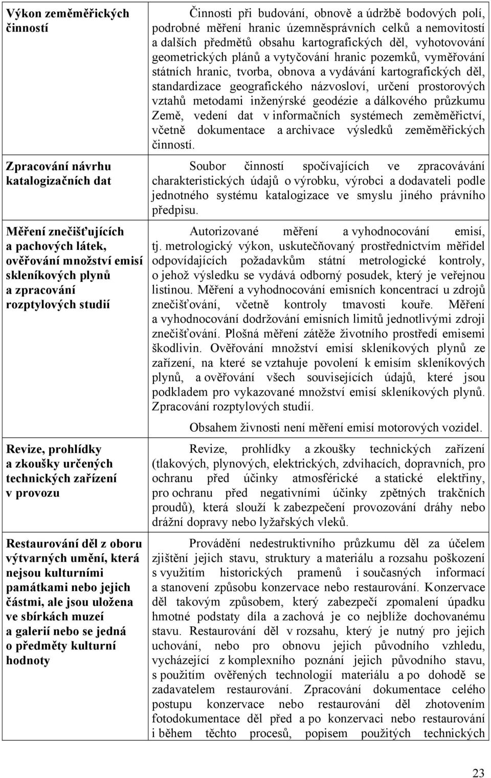 galerií nebo se jedná o předměty kulturní hodnoty Činnosti při budování, obnově a údržbě bodových polí, podrobné měření hranic územněsprávních celků a nemovitostí a dalších předmětů obsahu