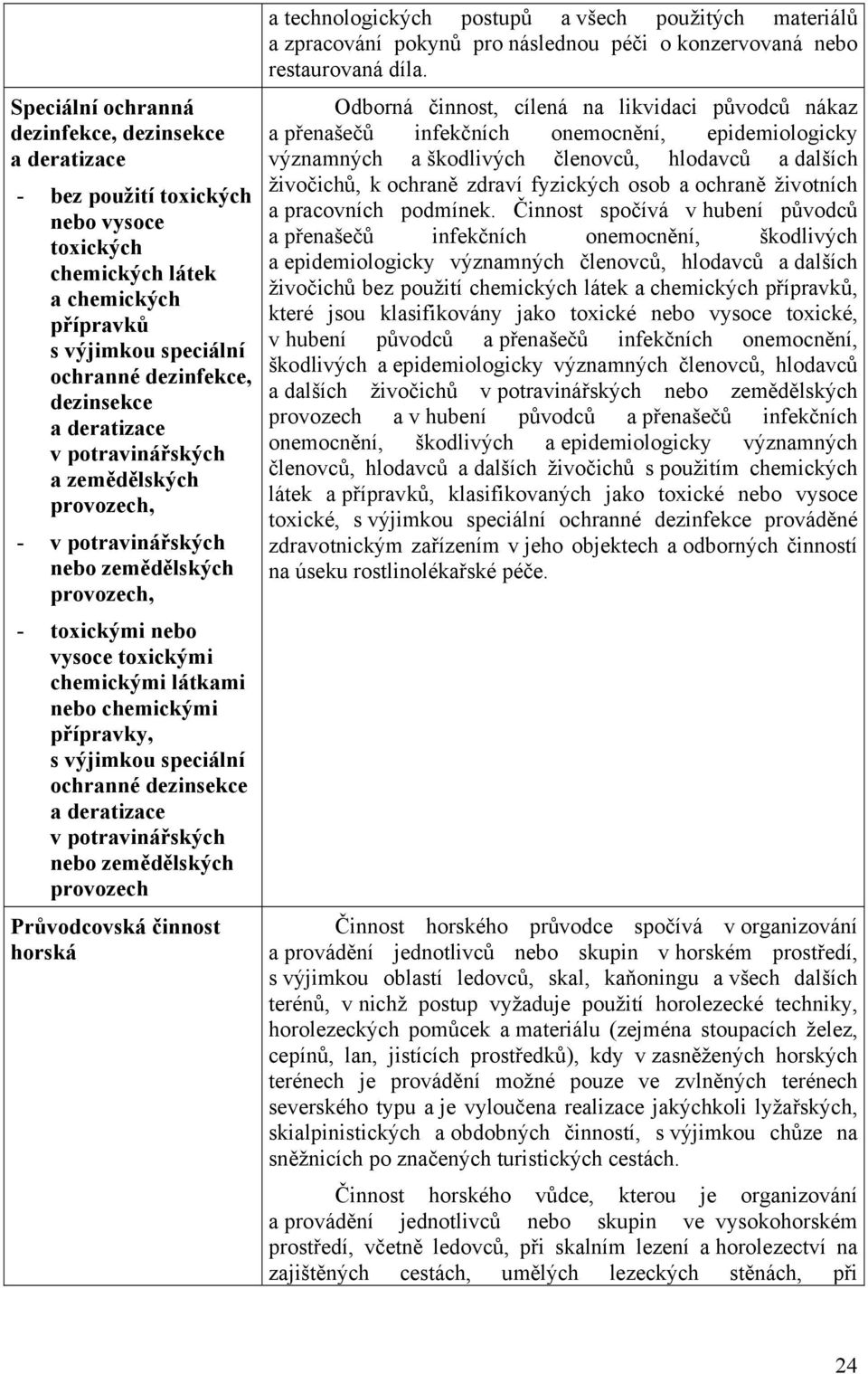 speciální ochranné dezinsekce a deratizace v potravinářských nebo zemědělských provozech Průvodcovská činnost horská a technologických postupů a všech použitých materiálů a zpracování pokynů pro