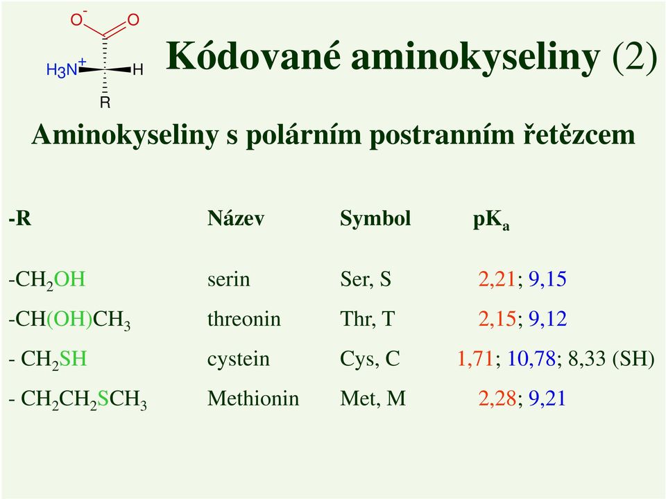 9,15 -C()C 3 threonin Thr, T 2,15; 9,12 - C 2 S cystein Cys, C