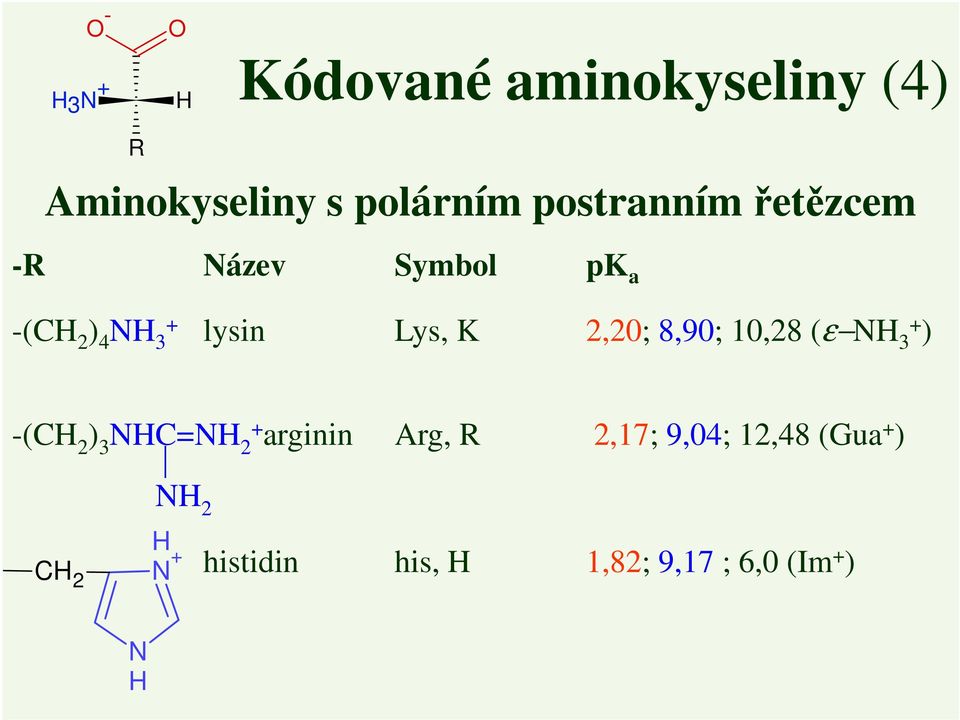 K 2,20; 8,90; 10,28 (ε N 3+ ) -(C 2 ) 3 NC=N 2+ arginin Arg, R