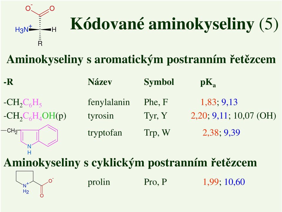 9,13 -C 2 C 6 4 (p) tyrosin Tyr, Y 2,20; 9,11; 10,07 () C 2 N tryptofan Trp,