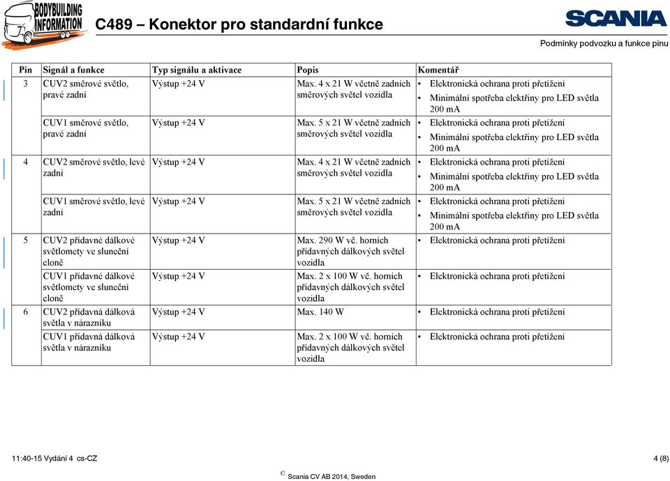 5 x 21 W včetně zadních směrových světel vozidla Max. 4 x 21 W včetně zadních směrových světel vozidla Max. 5 x 21 W včetně zadních směrových světel vozidla Max. 290 W vč.