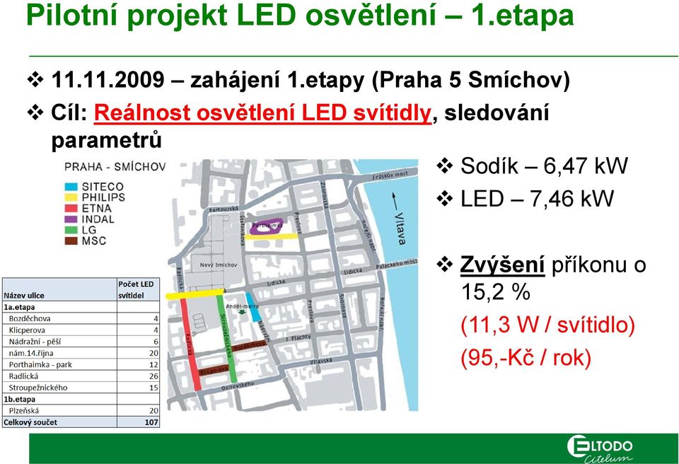 svítidly, sledování parametrů Sodík 6,47 kw LED 7,46 kw