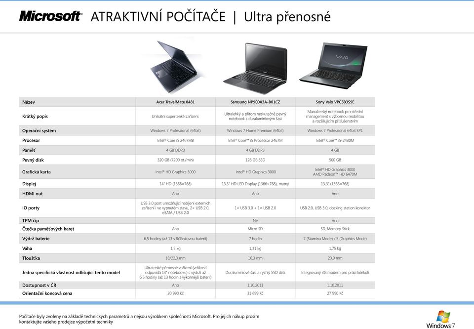 Professional (64bit) Windows 7 Home Premium (64bit) Windows 7 Professional 64bit SP1 Procesor Intel Core i5 2467MB Intel Core i5 Processor 2467M Intel Core i5-2430m Paměť 4 GB DDR3 4 GB DDR3 4 GB