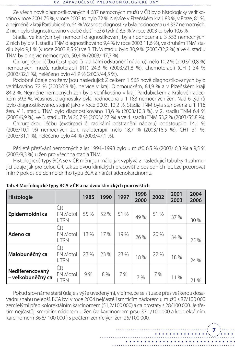 V roce 2003 to bylo 10,6 %. Stadia, ve kterých byli nemocní diagnostikováni, byla hodnocena u 3 553 nemocných. Z nich bylo v 1.