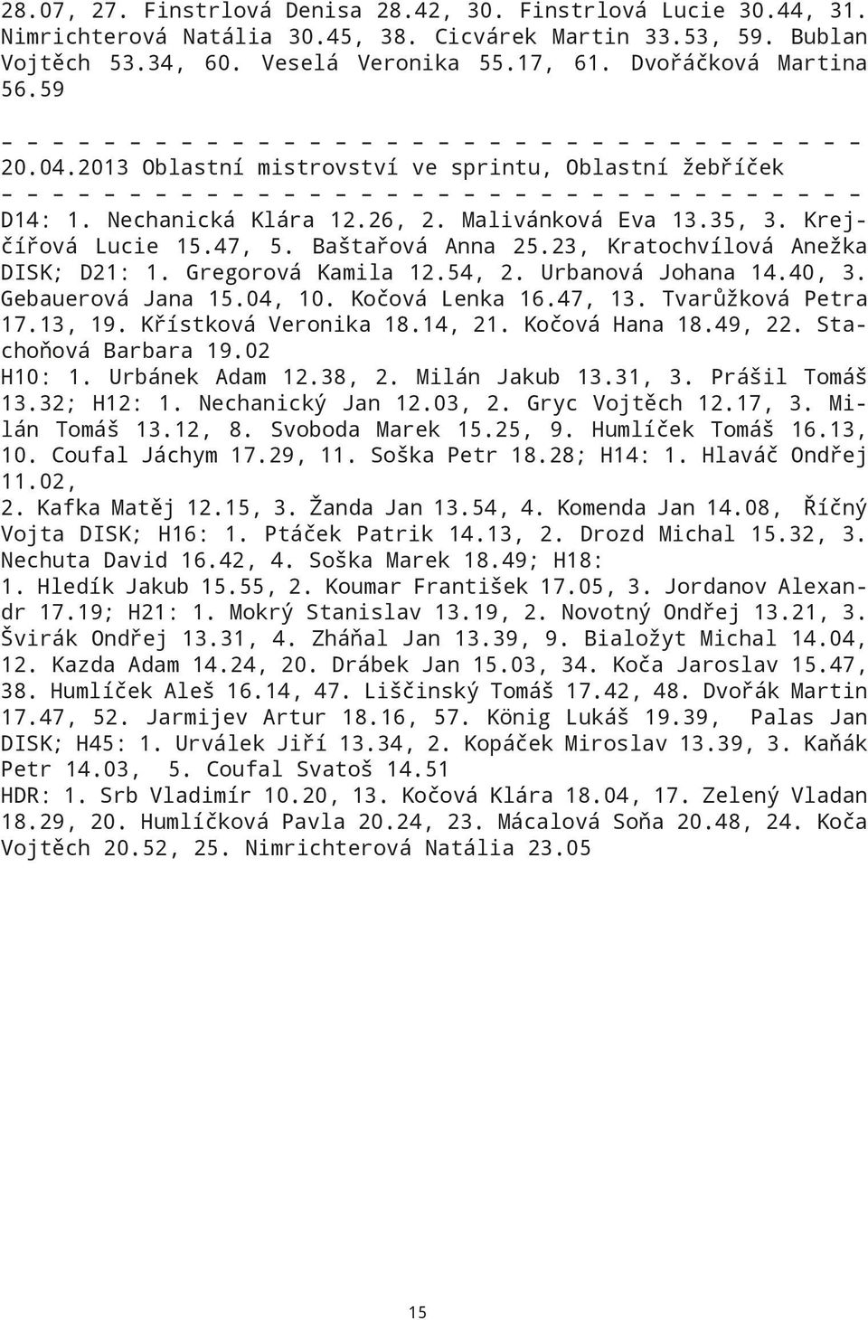 23, Kratochvílová Anežka DISK; D21: 1. Gregorová Kamila 12.54, 2. Urbanová Johana 14.40, 3. Gebauerová Jana 15.04, 10. Kočová Lenka 16.47, 13. Tvarůžková Petra 17.13, 19. Křístková Veronika 18.14, 21.