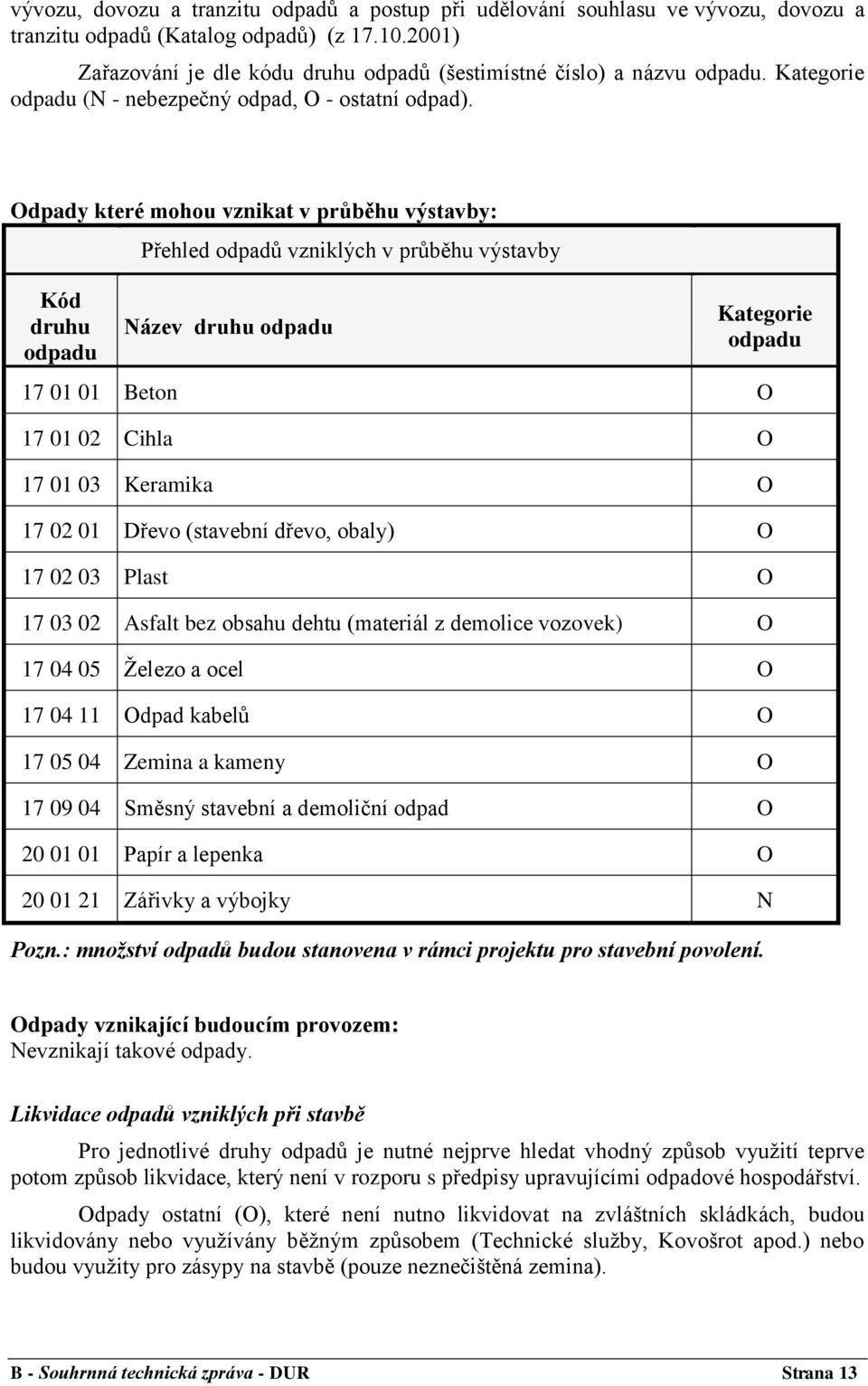 Odpady které mohou vznikat v průběhu výstavby: Kód druhu odpadu Přehled odpadů vzniklých v průběhu výstavby Název druhu odpadu Kategorie odpadu 17 01 01 Beton O 17 01 02 Cihla O 17 01 03 Keramika O