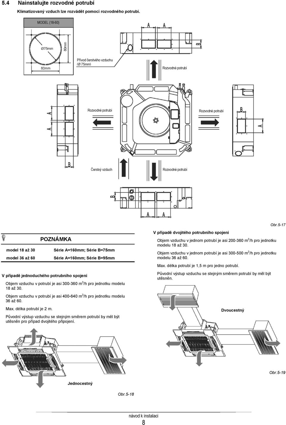 5-17 model 18 až 30 model 36 až 60 POZNÁMKA Série A=160mm; Série B=75mm Série A=160mm; Série B=95mm V případě jednoduchého potrubního spojení Objem vzduchu v potrubí je asi 300-360 m 3 /h pro