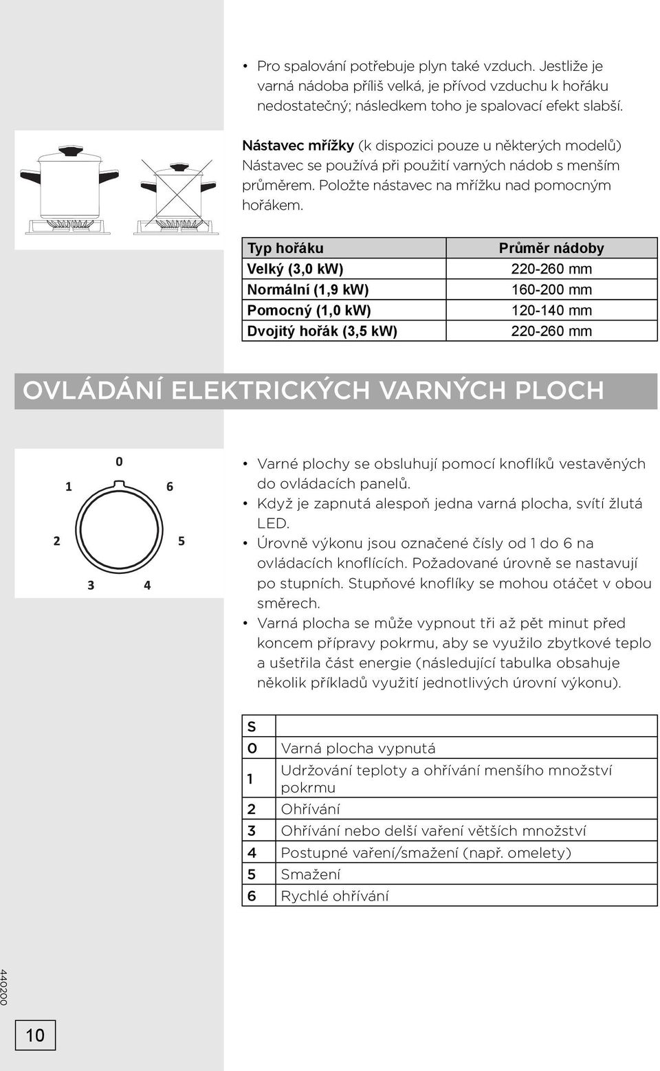 Typ hořáku Velký (3,0 kw) Normální (1,9 kw) Pomocný (1,0 kw) Dvojitý hořák (3,5 kw) Průměr nádoby 220-260 mm 160-200 mm 120-140 mm 220-260 mm OVLÁDÁNÍ ELEKTRICKÝCH VARNÝCH PLOCH Varné plochy se