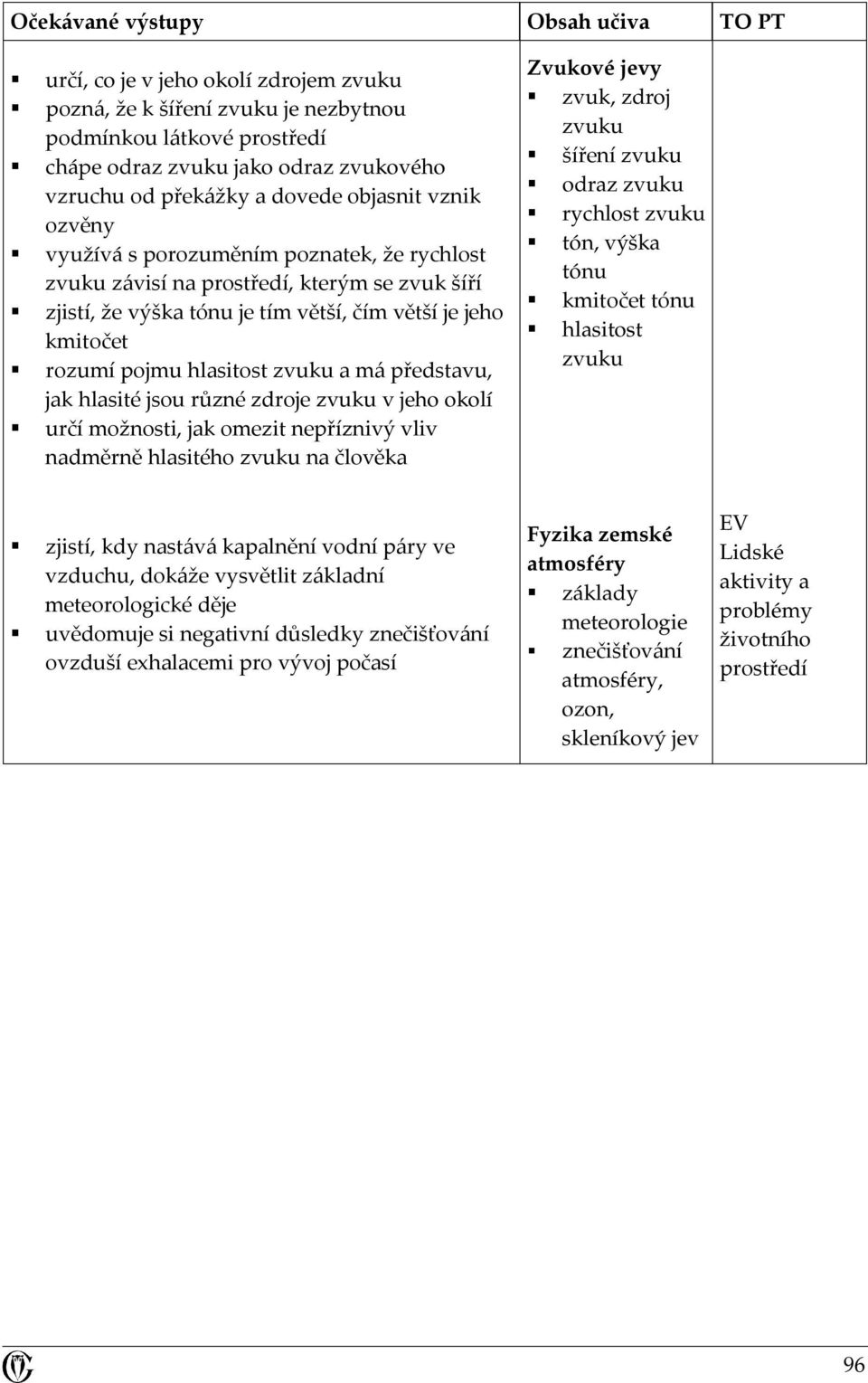 hlasitost zvuku a má představu, jak hlasité jsou různé zdroje zvuku v jeho okolí určí možnosti, jak omezit nepříznivý vliv nadměrně hlasitého zvuku na člověka Zvukové jevy zvuk, zdroj zvuku šíření