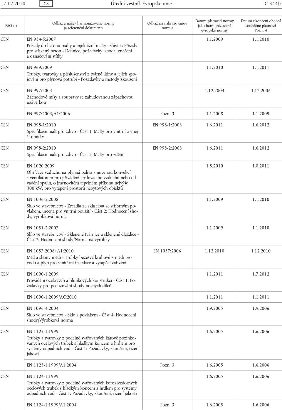 969:2009 Trubky, tvarovky a příslušenství z tvárné litiny a jejich spojování pro plynová potrubí - Požadavky a metody zkoušení EN 997:2003 Záchodové mísy a soupravy se zabudovanou zápachovou