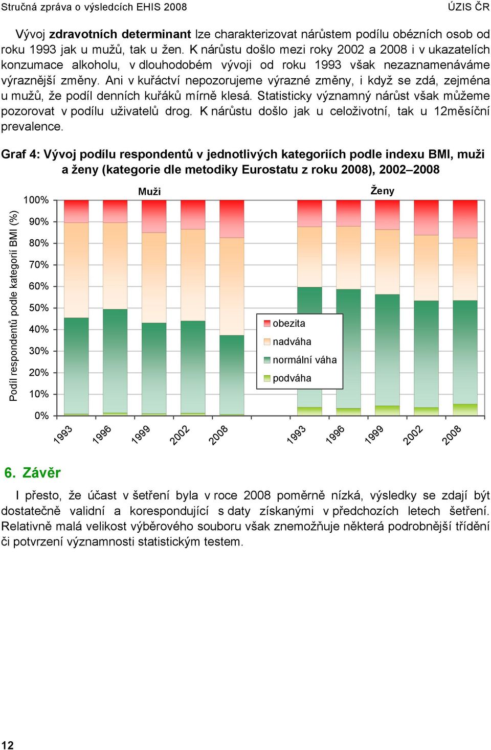 Ani v kuřáctví nepozorujeme výrazné změny, i když se zdá, zejména u mužů, že podíl denních kuřáků mírně klesá. Statisticky významný nárůst však můžeme pozorovat v podílu uživatelů drog.