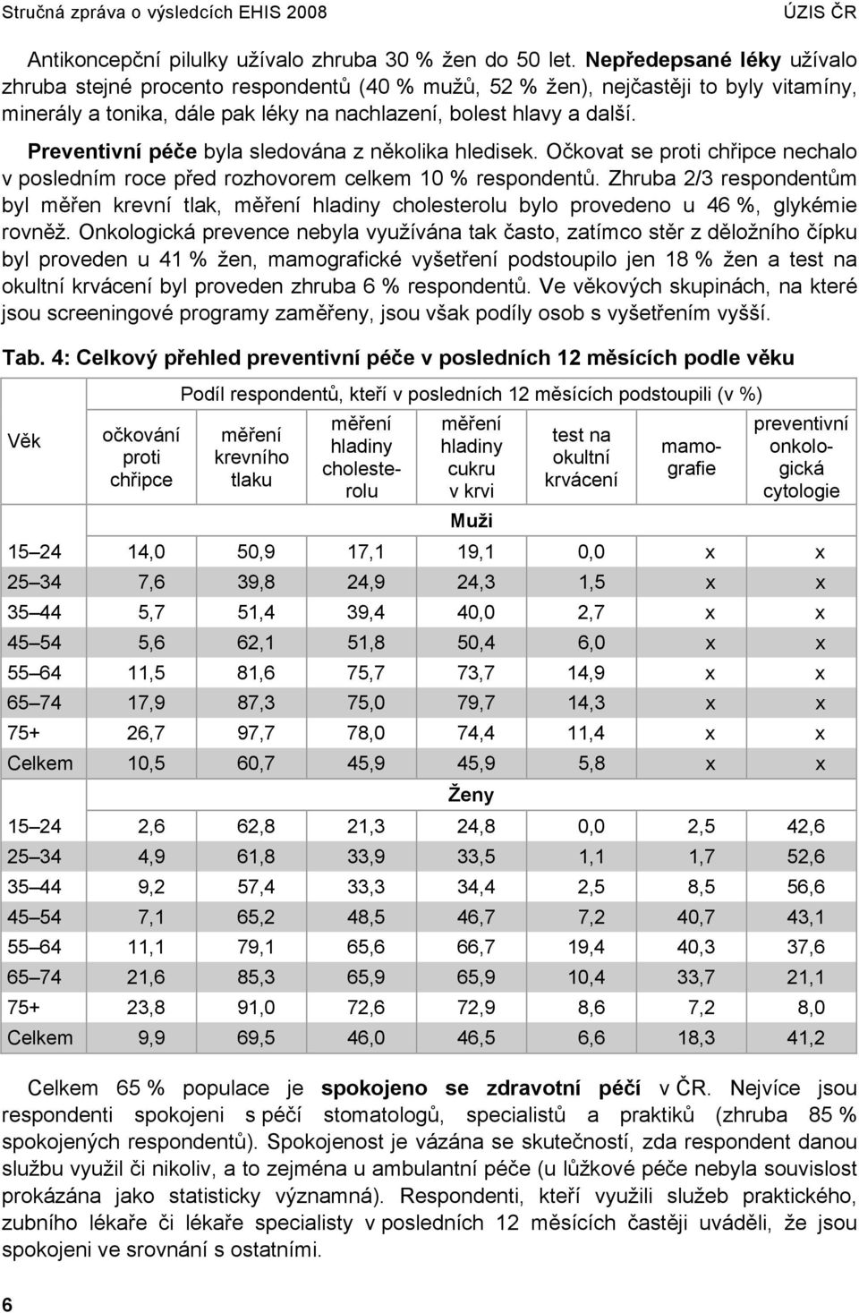 Preventivní péče byla sledována z několika hledisek. Očkovat se proti chřipce nechalo v posledním roce před rozhovorem celkem 10 % respondentů.