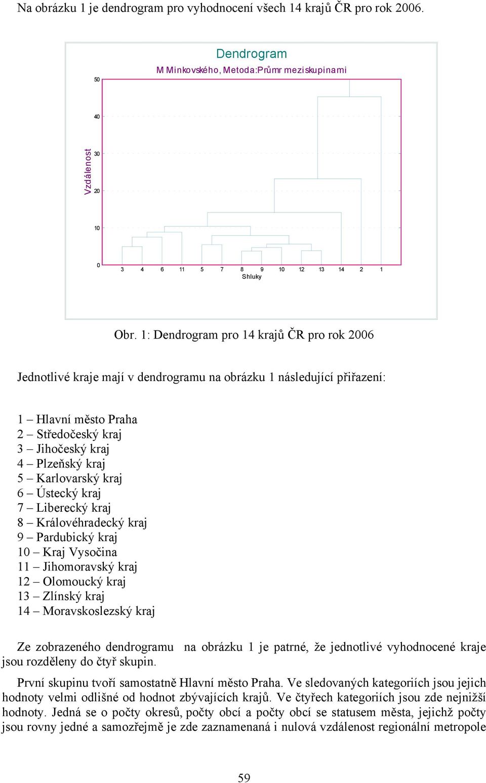 1: Dendrogram pro 14 krajů ČR pro rok 2006 Jednotlivé kraje mají v dendrogramu na obrázku 1 následující přiřazení: 1 Hlavní město Praha 2 Středočeský kraj 3 Jihočeský kraj 4 Plzeňský kraj 5