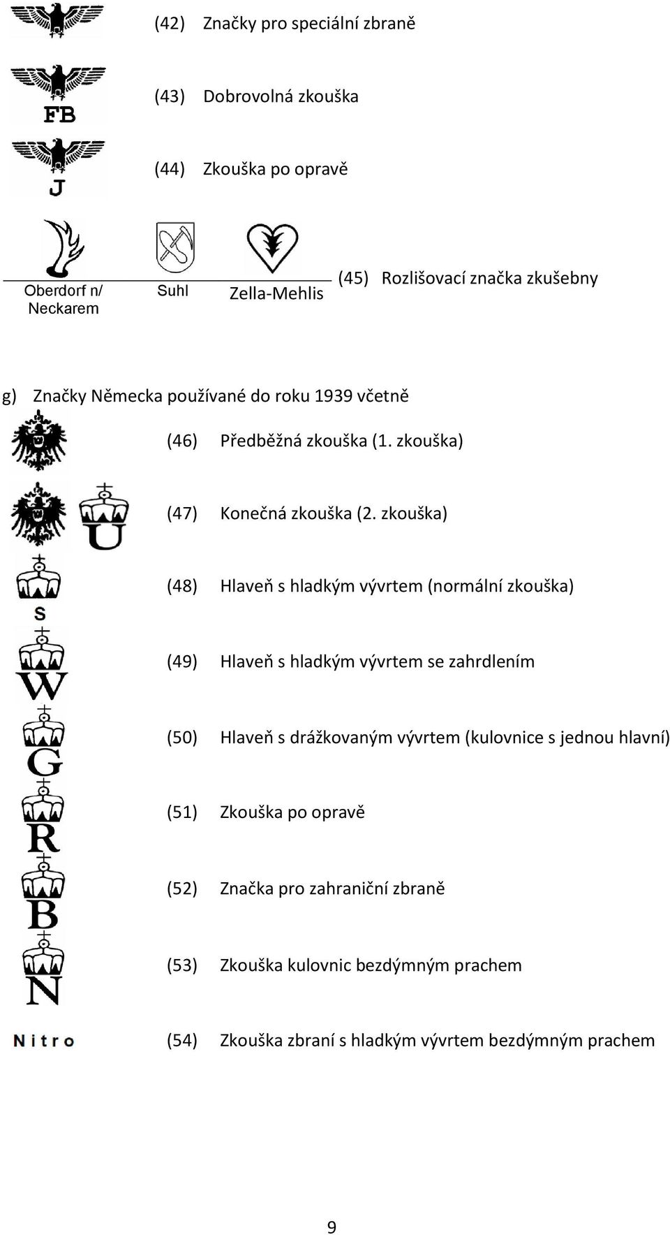 zkouška) (48) Hlaveň s hladkým vývrtem (normální zkouška) (49) Hlaveň s hladkým vývrtem se zahrdlením (50) Hlaveň s drážkovaným vývrtem