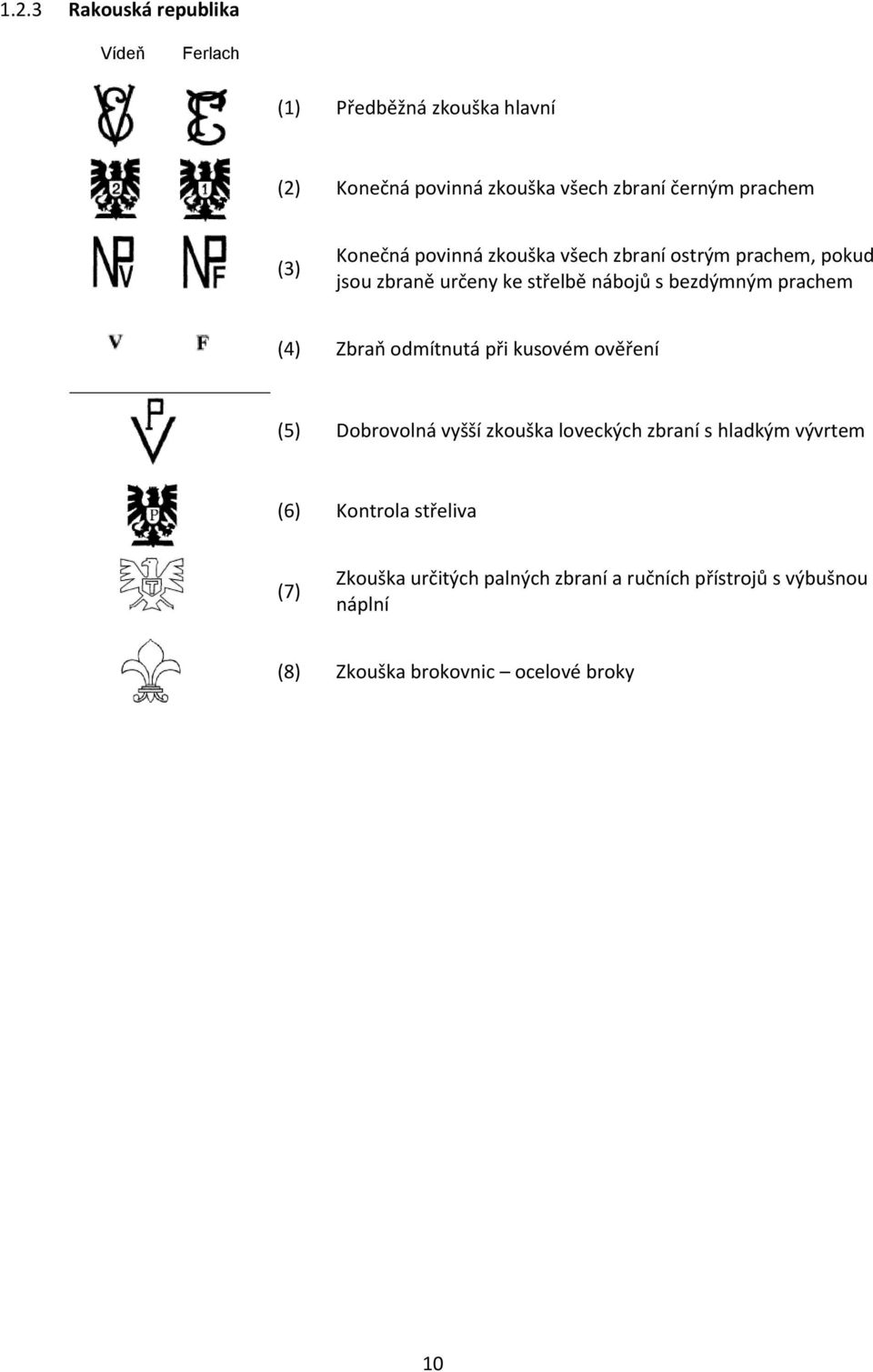 prachem (4) Zbraň odmítnutá při kusovém ověření (5) Dobrovolná vyšší zkouška loveckých zbraní s hladkým vývrtem (6)