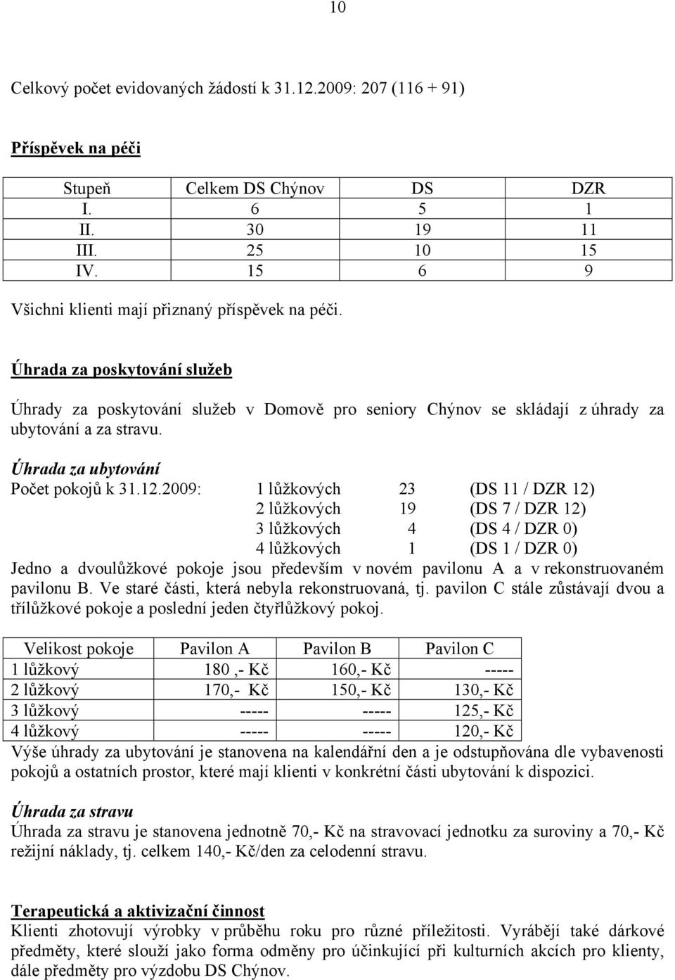 Úhrada za ubytování Počet pokojů k 31.12.