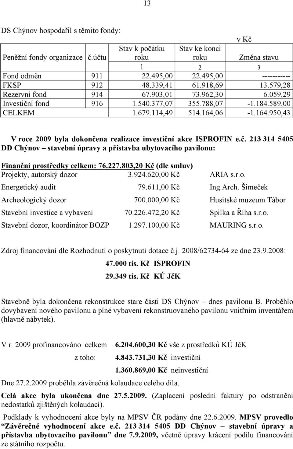 06-1.164.950,43 V roce 2009 byla dokončena realizace investiční akce ISPROFIN e.č. 213 314 5405 DD Chýnov stavební úpravy a přístavba ubytovacího pavilonu: Finanční prostředky celkem: 76.227.