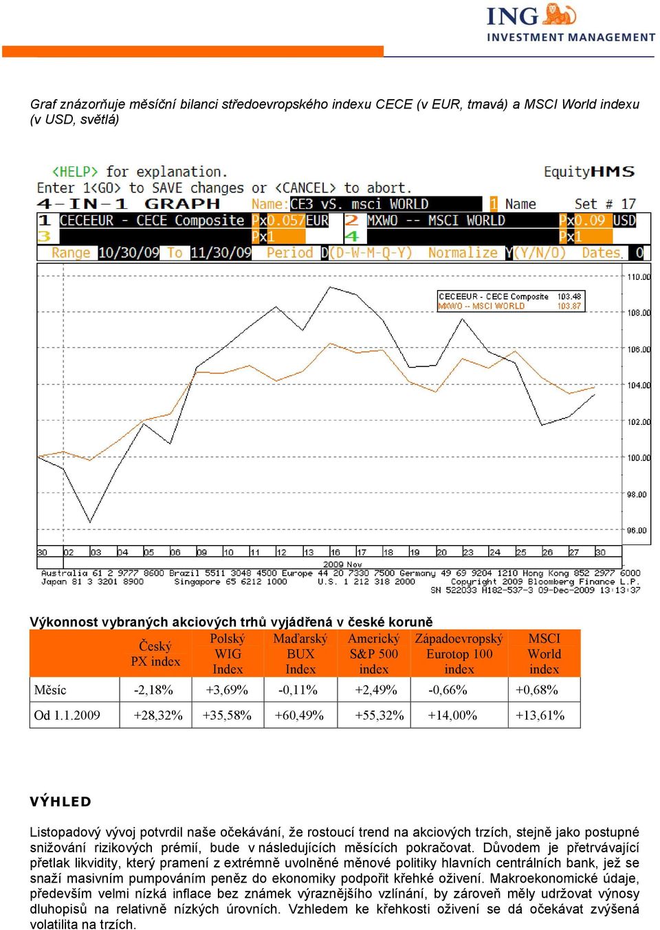 0 PX index Index Index index index MSCI World index Měsíc -2,18