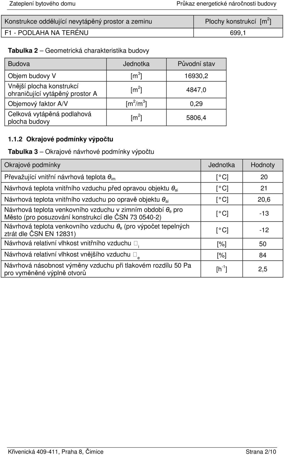 930,2 Vnější plocha konstrukcí ohraničující vytápěný prostor A [m 2 ] 4847,0 Objemový faktor A/V [m 2 /m 3 ] 0,29 Celková vytápěná podlahová plocha budovy 1.