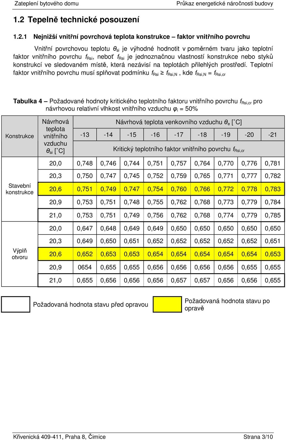 1 Nejnižší vnitřní povrchová teplota konstrukce faktor vnitřního povrchu Vnitřní povrchovou teplotu θ si je výhodné hodnotit v poměrném tvaru jako teplotní faktor vnitřního povrchu f Rsi, neboť f Rsi