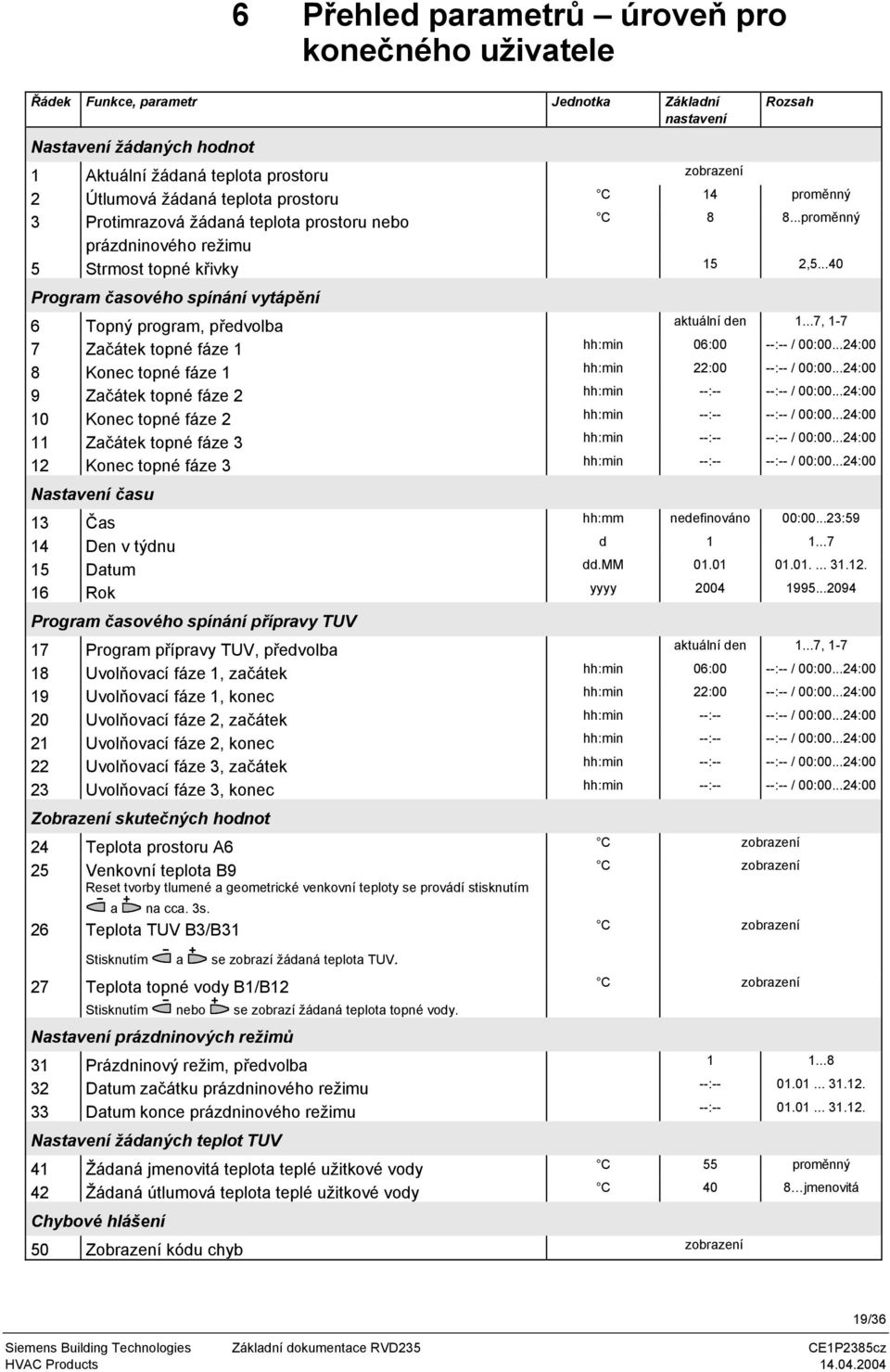 ..40 Program časového spínání vytápění 6 Topný program, předvolba aktuální den 1...7, 1-7 7 Začátek topné fáze 1 hh:min 06:00 --:-- / 00:00...24:00 8 Konec topné fáze 1 hh:min 22:00 --:-- / 00:00.