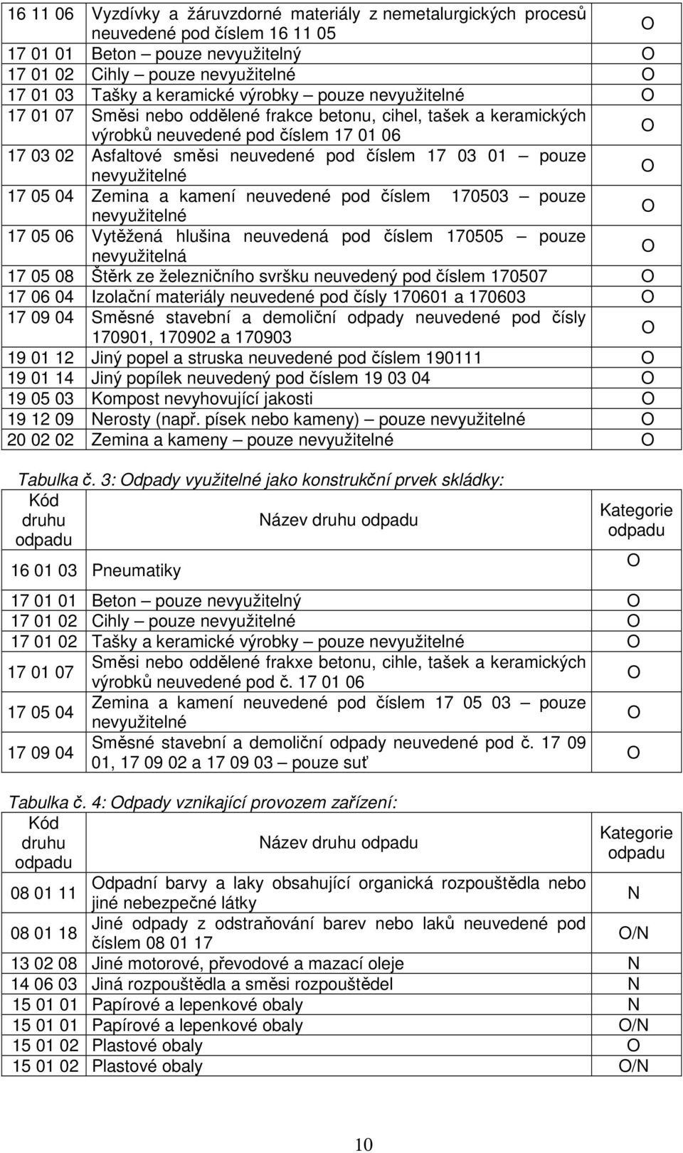 nevyužitelné 17 05 04 Zemina a kamení neuvedené pod číslem 170503 pouze nevyužitelné 17 05 06 Vytěžená hlušina neuvedená pod číslem 170505 pouze nevyužitelná 17 05 08 Štěrk ze železničního svršku