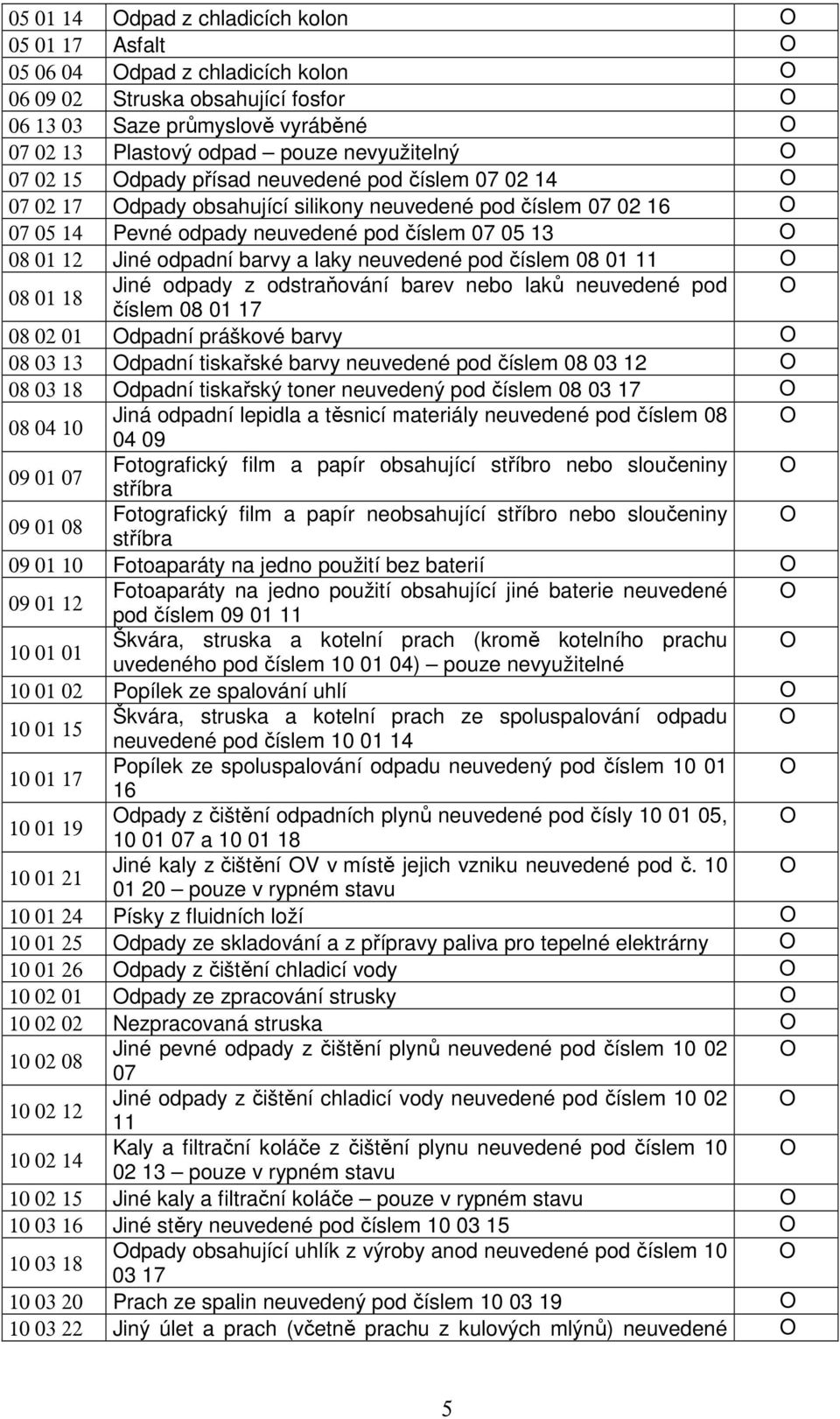 neuvedené pod číslem 08 01 11 08 01 18 Jiné odpady z odstraňování barev nebo laků neuvedené pod číslem 08 01 17 08 02 01 dpadní práškové barvy 08 03 13 dpadní tiskařské barvy neuvedené pod číslem 08