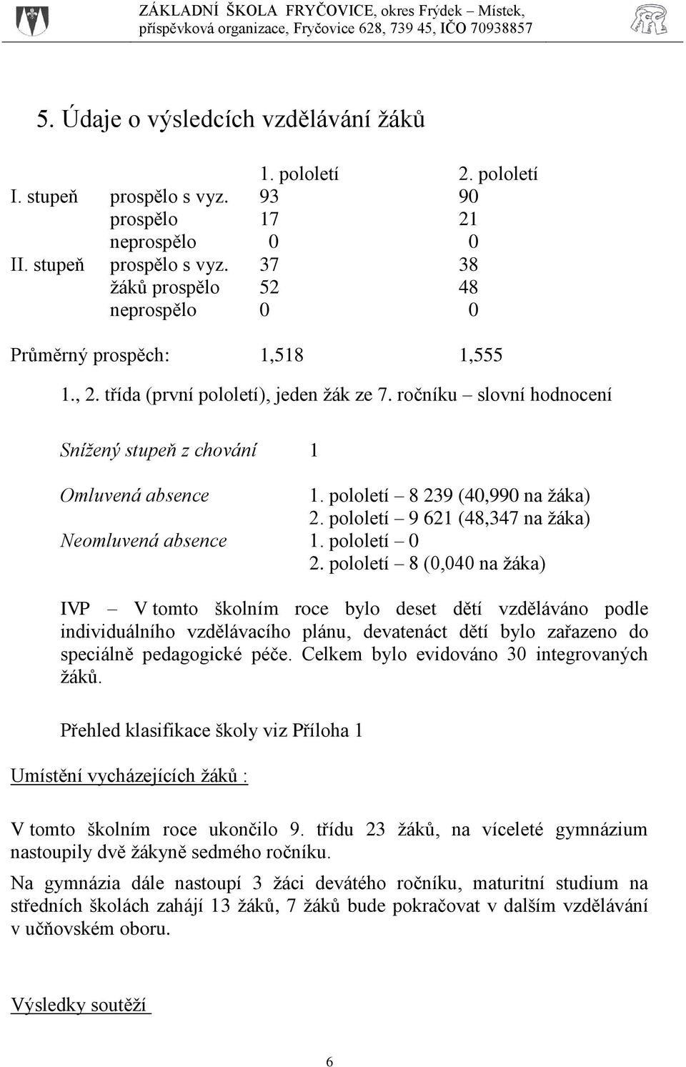 pololetí 9 621 (48,347 na žáka) Neomluvená absence 1. pololetí 0 2.