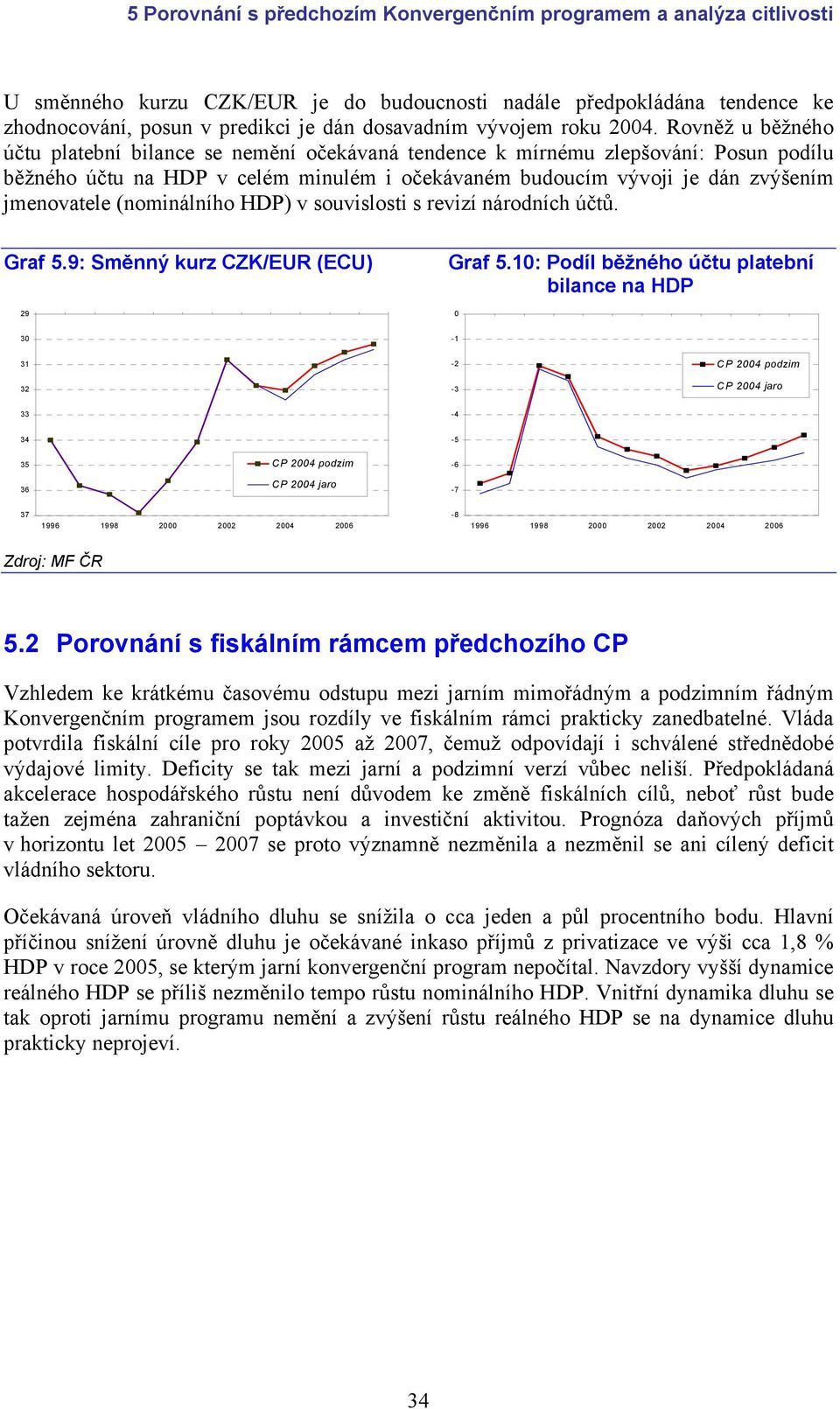 (nominálního HDP) v souvislosti s revizí národních účtů. Graf.9: Směnný kurz CZK/EUR (ECU) 9 Graf.