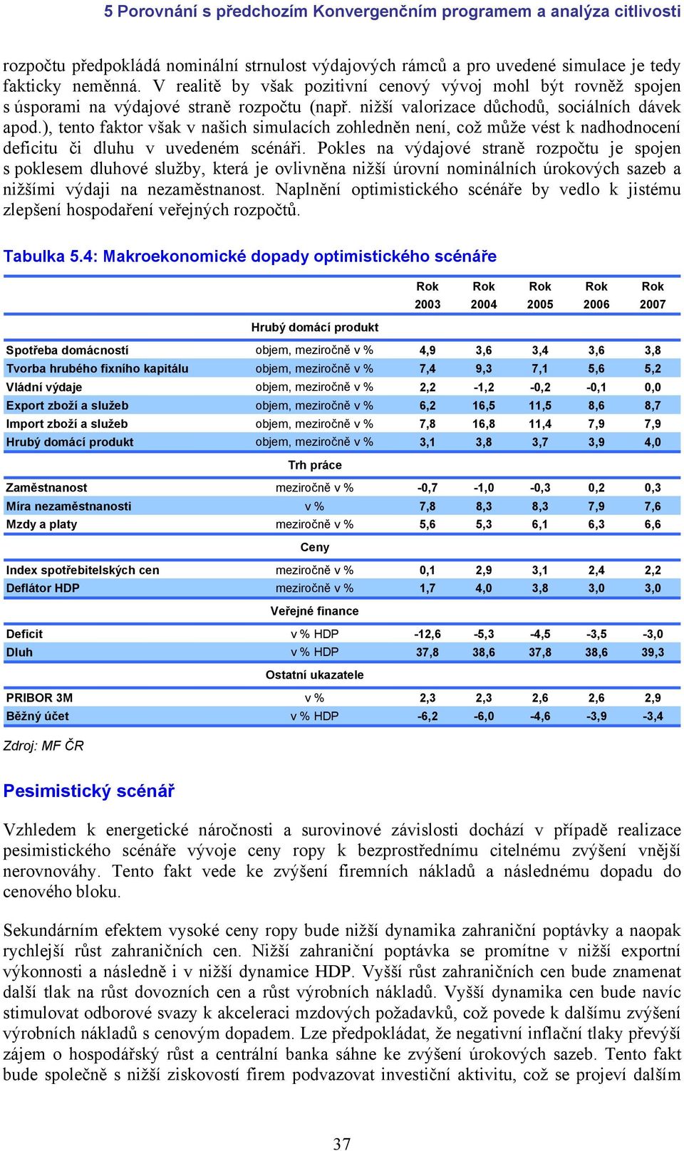 ), tento faktor však v našich simulacích zohledněn není, což může vést k nadhodnocení deficitu či dluhu v uvedeném scénáři.