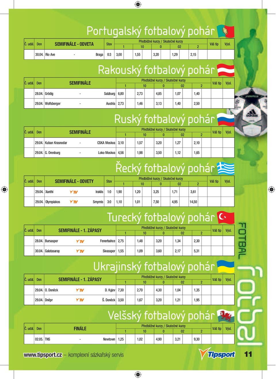 04. Kuban Krasnodar - CSKA Moskva 3,10 1,57 3,20 1,27 2,10 29.04. G. Orenburg - Loko Moskva 4,56 1,98 3,50 1,12 1,65 Řecký fotbalový pohár Č. udál.